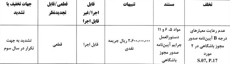 پرسپولیس و تراکتور جریمه شدند