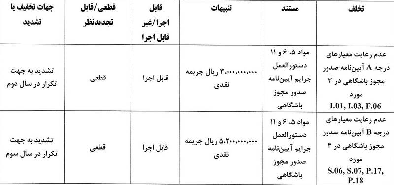 پرسپولیس و تراکتور جریمه شدند 4
