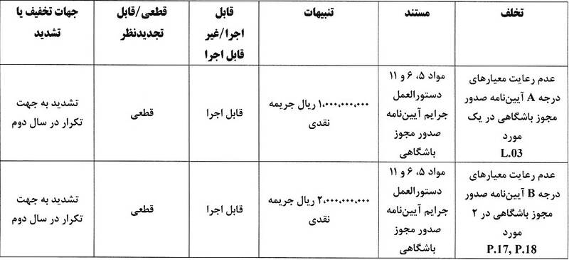 پرسپولیس و تراکتور جریمه شدند 5