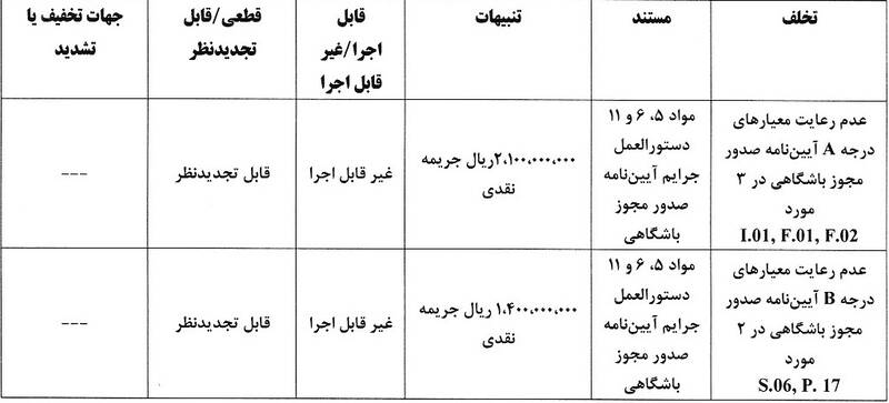 پرسپولیس و تراکتور جریمه شدند