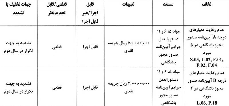 پرسپولیس و تراکتور جریمه شدند