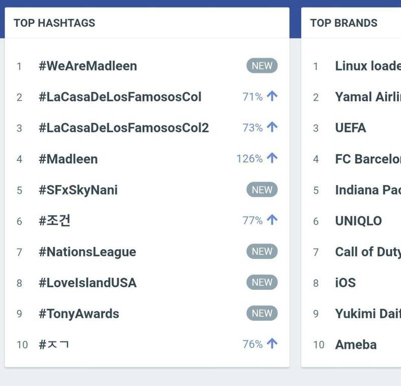 هشتگ WeAreMadlen  به ترند جهانی تبدیل شد