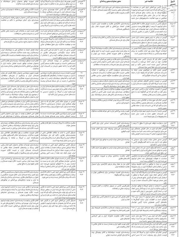 خوش رقصی گروسی برای دریافت پست دبیرکلی سازمان ملل