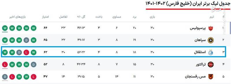 حرکت چراغ خاموش «ساپینتو» و استقلال + عکس 4