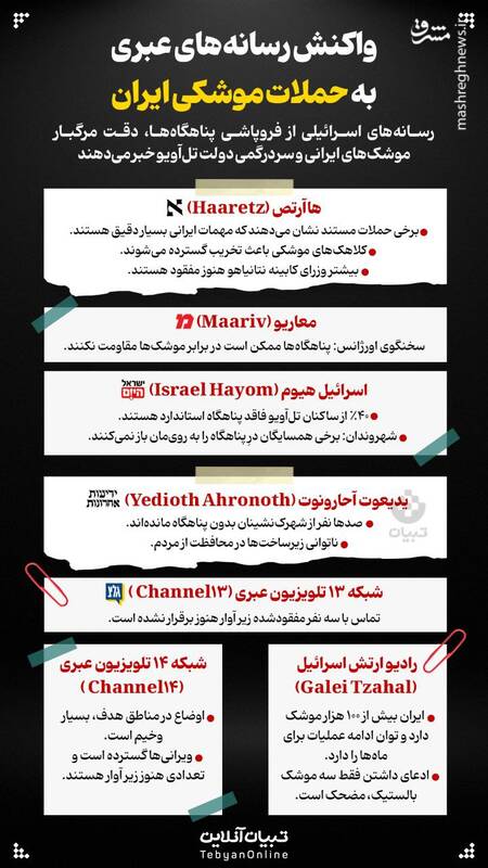 اینفوگرافیک/ واکنش رسانه‌های عبری به حملات موشکی ایران