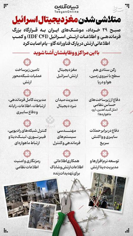 متلاشی شدن مغز دیجیتال اسرائیل