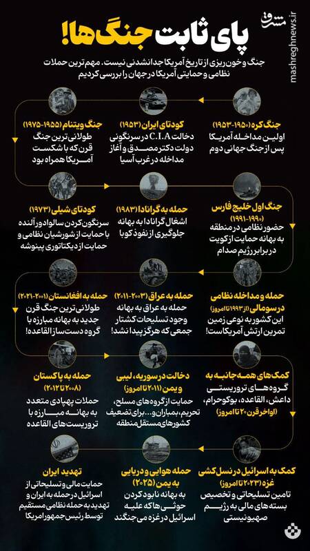 پای ثابت جنگ‌ها!