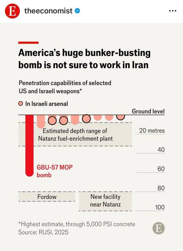 ناکارآمدی بمبهای سنگرشکن آمریکا برای تأسیسات هستهای