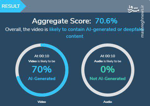 ۱۲ شایعهای که امروز تکذیب شد