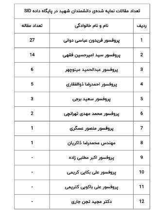 بررسی تحقیقات علمی دانشمندان شهید ایران توسط SID