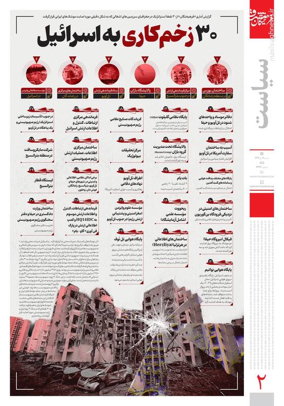 اینفوگرافیک/ ۳۰ زخم‌کاری به اسرائیل