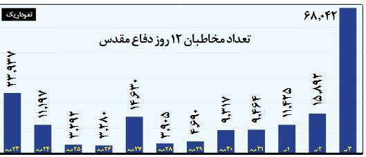 نگاهی به گیشه و سالن سینما در جنگ 12 روزه / پدافند سینمایی ایران 2