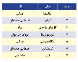 نگاهی به گیشه و سالن سینما در جنگ 12 روزه / پدافند سینمایی ایران 4