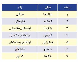 نگاهی به گیشه و سالن سینما در جنگ 12 روزه / پدافند سینمایی ایران 5