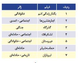 نگاهی به گیشه و سالن سینما در جنگ 12 روزه / پدافند سینمایی ایران 6