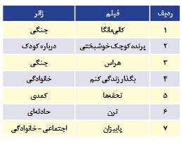 نگاهی به گیشه و سالن سینما در جنگ 12 روزه / پدافند سینمایی ایران 7