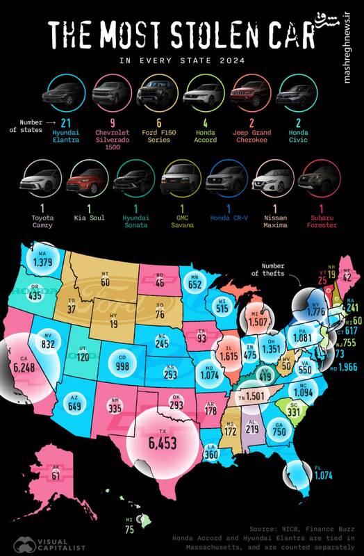خودروی محبوب سارقان آمریکایی چیست؟