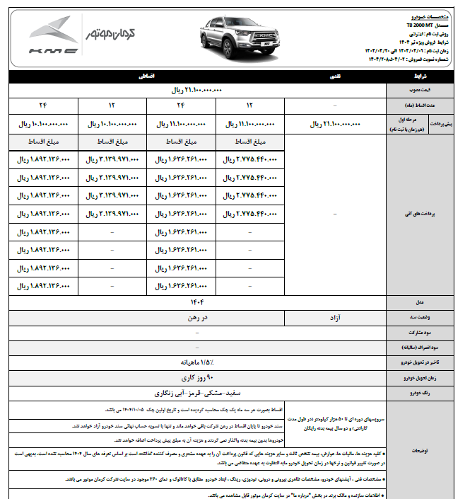 فروش هیوندای کونا مدل 2025 / خرید خودروی کره‌ای با شرایط پرداخت متنوع