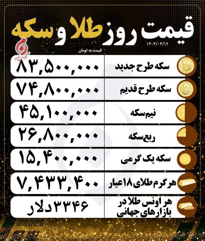 قیمت سکه و طلا در ۱۲ تیر ۱۴۰۴