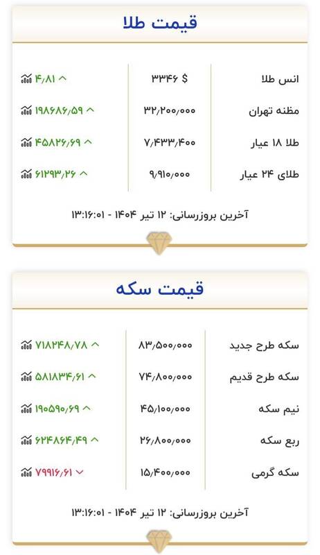 قیمت سکه و طلا در ۱۲ تیر ۱۴۰۴