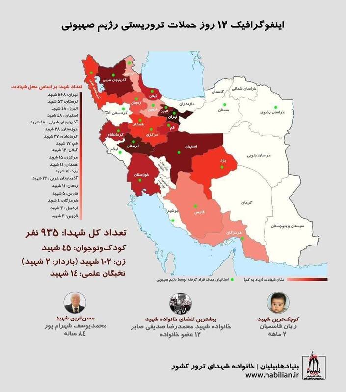 اینفوگرافی/ آمار شهدای جنگ تحمیلی ۱۲ روزه رژیم صهیونیستی علیه ایران