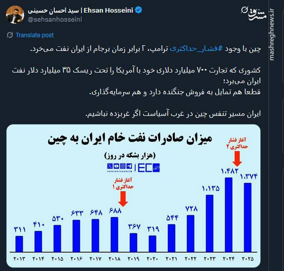 ایران مسیر تنفس چین در غرب آسیاست