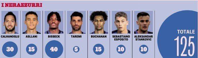 مهدی طارمی , تیم فوتبال اینتر ,