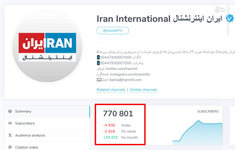 اتاق فرمان رسانههای معاند زیر ضرب افشاگران سایبری/ آژیر برای کارکنان «موساد به فارسی» به صدا درآمد/ کدام شرکت انگلیسی در حفاظت از اطلاعات تروریستهای اینترنشنال مقصر است؟ +عکس و فیلم