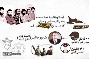 ناگفتههای کودتای نقاب از زبان فرمانده اطلاعات سپاه ناگفتههای کودتای نقاب از زبان فرمانده وقت اطلاعات سپاه / هوشیاری اطلاعاتی در ناکام گذاشتن کودتا