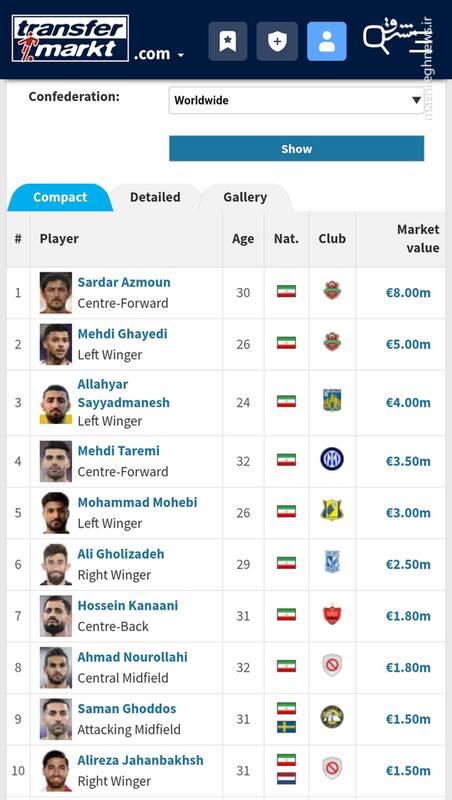 ضربه مالی بزرگ اینتر به طارمی