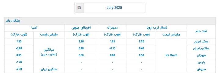 قیمت رسمی فروش نفت ایران در ژوئیه اعلام شد 3