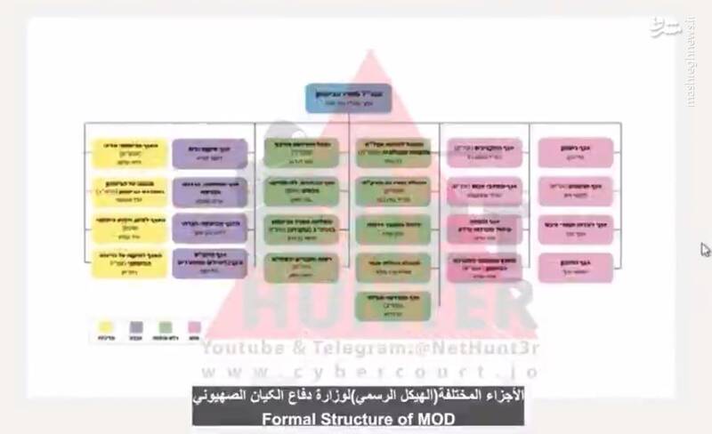 نگاهی به حملات سایبری آشکار علیه اسرائیل از 7 اکتبر تاکنون / از قطع خدمات حیاتی تا افشای دادههای طبقهبندیشده / ضربههای کاری هکرهای مقاومت به سرویسهای صهیونی 32