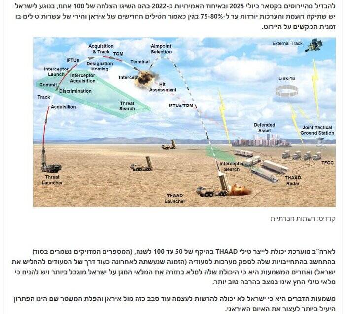 کارشناس صهیونیست: در حمله بعدی ایران، آسیب بسیار جدی خواهیم خورد