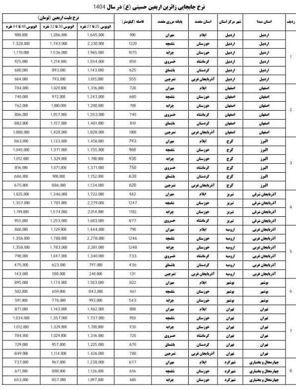 اربعین 1404 , اربعین , وزارت راه و شهرسازی ,