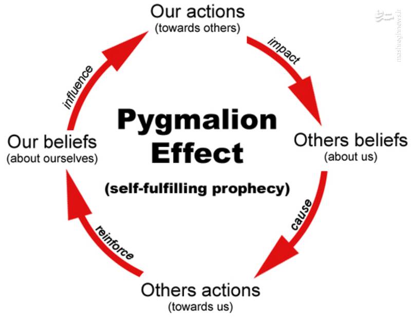 استفاده موساد از شایعات دیجیتالی برای مهندسی ترس اجتماعی/ از پیشگوییهای خود تحققبخش چه میدانید؟