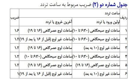 چرا نرخ ورود به طرح ترافیک به 492 هزار تومان رسید؟ 4
