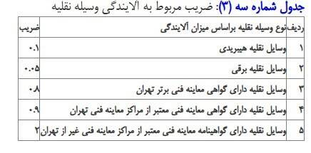 چرا نرخ ورود به طرح ترافیک به 492 هزار تومان رسید؟ 5
