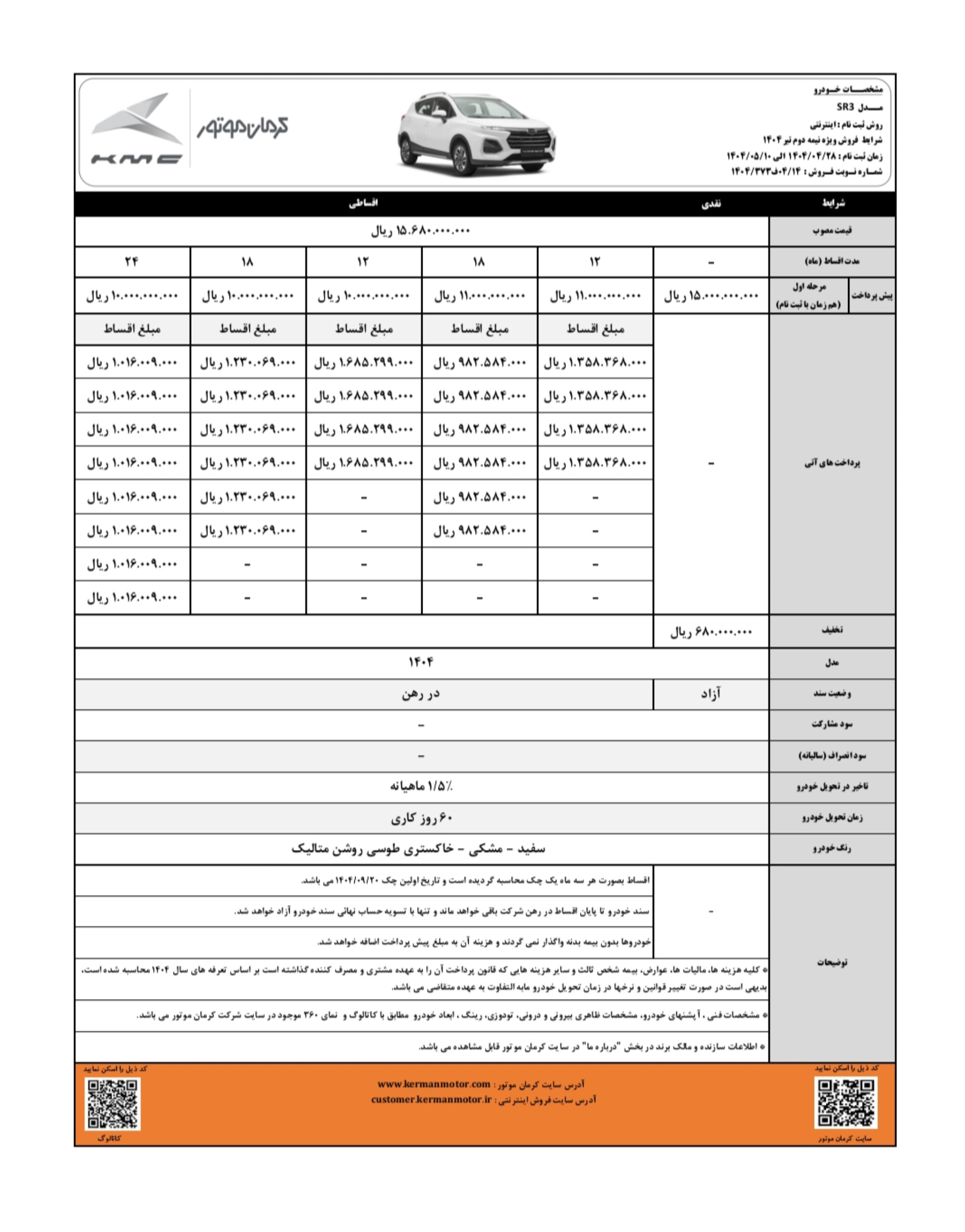 فروش نسل جدید کراساوور شهری SR3 توسط کرمان موتور 2