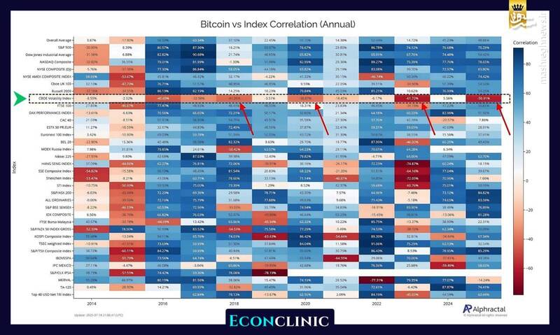 بیتکوین؛ استقلال و هویت جدید