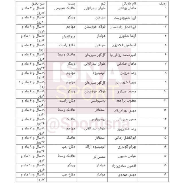 پدیده‌های ناشناخته آماده نمایش در لیگ برتر