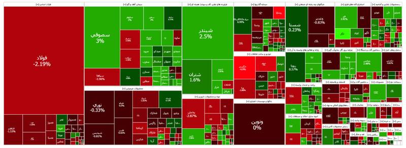 رشد ۵ هزار واحدی شاخص بورس