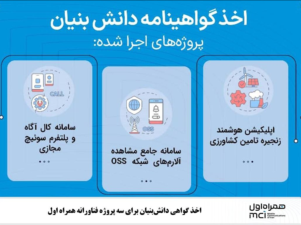 اخذ گواهی دانشبنیان برای سه پروژه فناورانه همراه اول