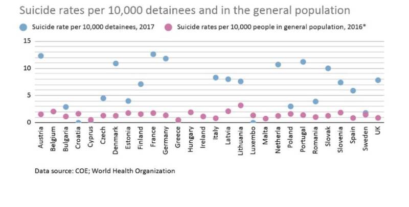 بحران سلامت روان پشت میلههای زندانهای فرانسه؛ خودکشی همچنان رکورد میزند