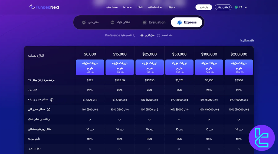 قوانین فاندد نکست – راهنمای جامع شرایط و ضوابط ترید در [FundedNext]