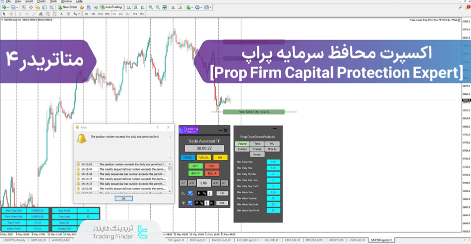 قوانین فاندد نکست – راهنمای جامع شرایط و ضوابط ترید در [FundedNext]