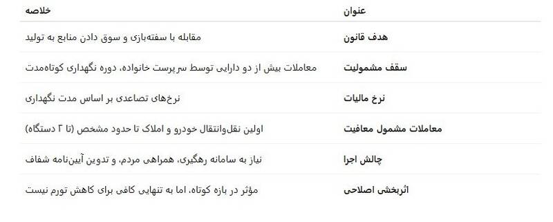 7 نکته مهم در قانون جدید مالیات برسوداگری 4