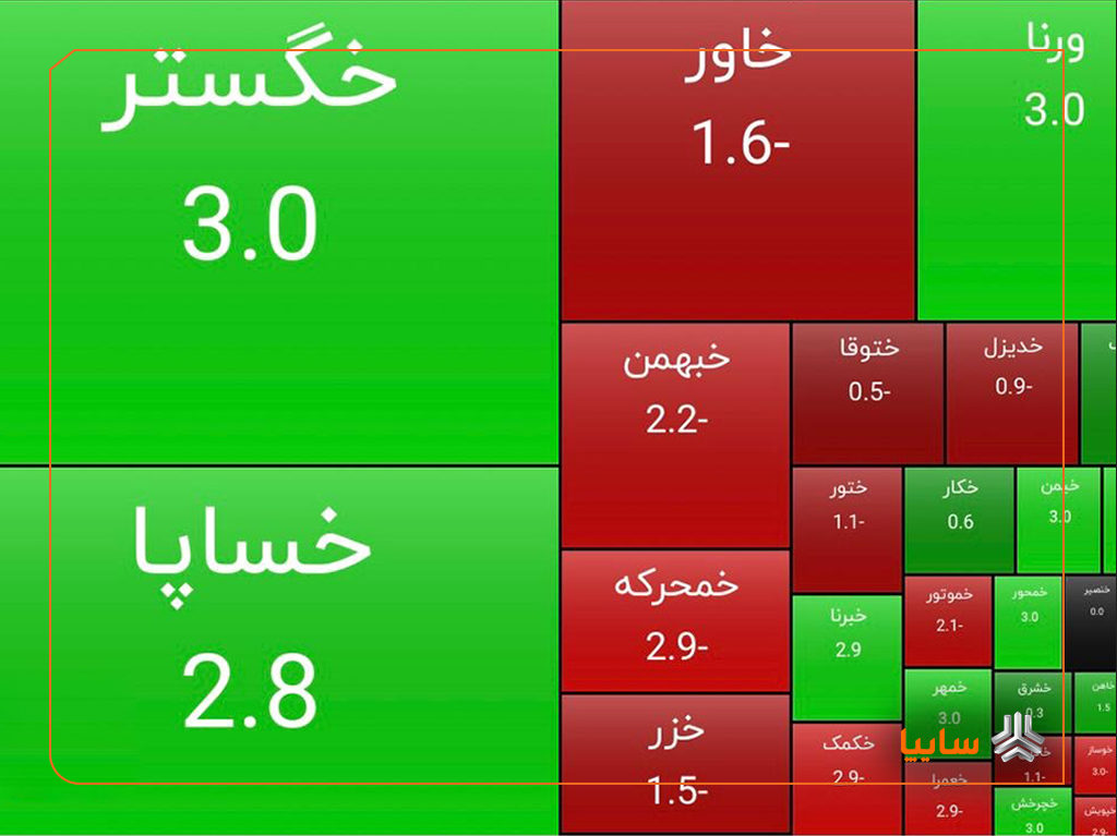 رشد سهام سایپا در پایان معاملات امروز/ سایپا تمامقد سبزپوش شد