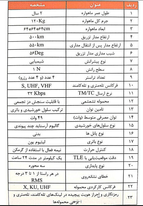 مروری بر ماهواره های مخابراتی ایران/ناهید۲ چگونه کار می کند؟