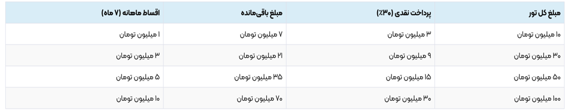 سفرلند؛ پیشرو در ارائه تورهای اقساطی با بهترین قیمت‌ها