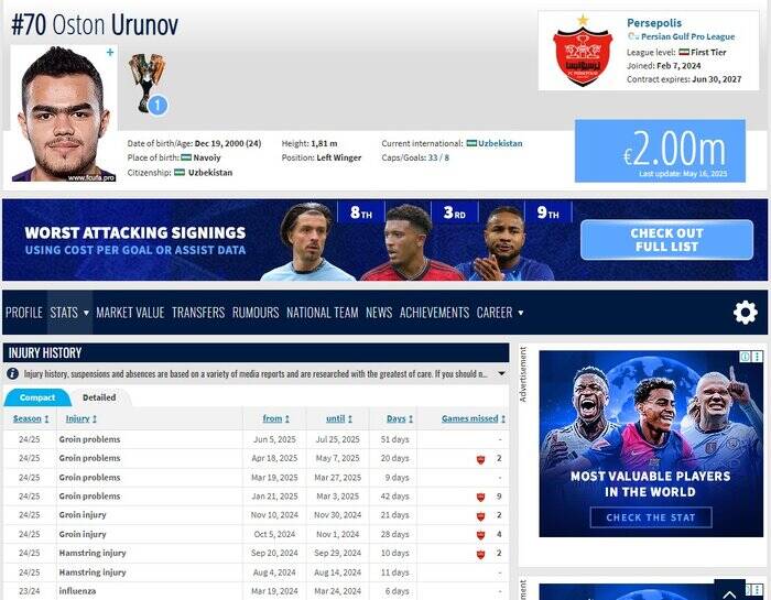 این ازبکهای شکننده و همیشه مصدوم؛ احداث بیمارستان سه تختخوابی در تهران!